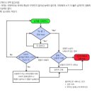 한고려(韓高麗) 헌정국가(憲政國家) 선언문, 그리고 헌법 이미지