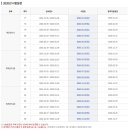 [재경관리사] 원가관리회계 이미지