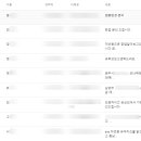 유미카츠다산