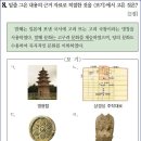 21회 중급 8번 해설(고구려 문화를 계승한 발해의 문화유산) 이미지