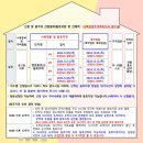 대불주거로L 네이버블로그