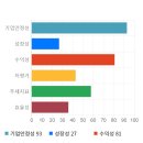 11650-17-3-3 한국경제TV