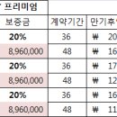 티구안 장기렌트 가격견적 미리보기(2.0 tdi BMT프리미엄) 이미지