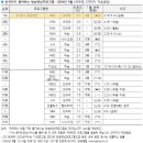 좋아하는 방송 영상 프로그램 2026년 5월_ 1위 《갤럽리포트》 이미지