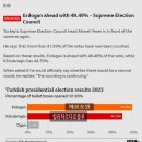 의석농장 | 미친지구촌날씨,5등급허리케인같은사이클론모카,주레바논신축미대사관호화판논란,의외의태국과터키투표...
