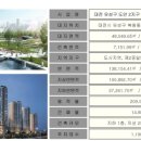 도원에듀 - 수성구 상록로 54 | 도원에듀