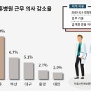 보훈병원 이미지