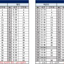 10월 14일 (월) 122팀 출근표 (수정 19:01) 이미지