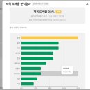 79 PC | 블로그지수 조회 사이트 블라이 추천인 아이디 79fddd12 추천인 링크 포인트 / 블덱스 대신 Blai 가입...