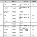 [2012년 4월] 기아차 판매조건 이미지