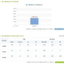 SKC솔믹스 채용ㅣ2013년 각부문 신입/경력사원 채용 공고 및 정보 + SKC솔믹스 연봉 (~7/3) 이미지