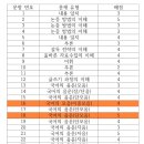 유레카국어논술학원 이미지