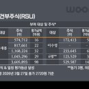 (주)웅진 비즈워치