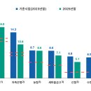 금융기관 극한 생존기, 스트레스 테스트 이미지