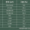 유승토건(주) - 16997 | 유승토건(주)