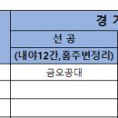 2024년 10월 19일 토요리그 결승전 VS 화이트삭스 이미지