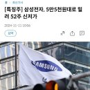 삼성전자 주가, 5만 5천원대로 후퇴 이미지