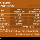 리치골드에셋