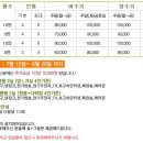 양구안젤라펜션