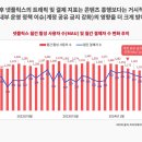 〈흑백요리사〉 흥행과 넷플릭스 실적은 별개? 이미지