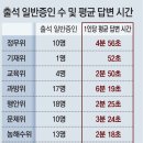 그냥 심심해서요. (17533) 국감 ‘갑질’ 구태 이미지