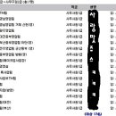 훗- 승진했네요..히히힛 ^ㅡ^(주간 ★★별자리운세) 이미지