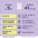 WBC the PALACE 오피스텔 | BTS 광화문 공연 하루, 서울 도심 소비는 어디서 먼저 터질까