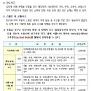 [서울시] - 2020.01.01부터 '시민안전보험'으로 재난사고 시 최대 1,000만원 지급 이미지