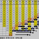 수표