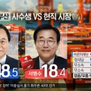 [MBC] 부산, 경남, 울산 광역단체장 여론조사 이미지