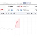 (주)녹십자엠에스 - 2534 | (주)녹십자엠에스