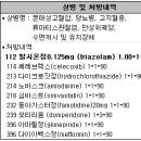 깔아주는 향정수면제 장기처방 도 넘었다 이미지