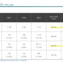 (주)자이씨앤에이 이미지