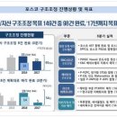 [3조]철강산업 질문에 대한 답변입니다! 이미지