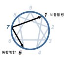 [7번 유형] 성적향상을 위해 기억해야할 것. 이미지