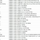 서울뿌리깊은치과의원 이미지