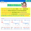 우드뱅크 태양광발전소 | 美 증시 하락/ 미-이란 협상 안갯속/ 국제유가 상승/ 빅테크, 재생에너지 직접 조달/ 빅테크, 재생...