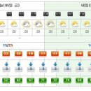 [제주도날씨] 이번주 제주도 주간날씨 10/5~10/11 이미지