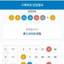 로또 878회 1등 6명, 각 32억원씩 1등 배출점은 어디?