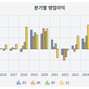 선기로1-3 | 2분기 실적 간단 리뷰 (1) - DYPNF, 한라IMS, 동방선기