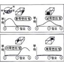 2006년 5회 공조냉동기계기능사 필기 기출문제 모의고사 이미지