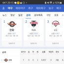 한화 단독 1위 이미지