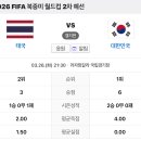 만약 오늘 태국전 못이기면 한국축구 어떠케 되는거져 이미지