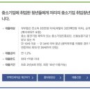 주식회사건국21세기부동산중개법인 | 중기청 정보 정리 및 부동산 추천(1) [중기청100%후기]