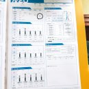 아싸점핑다이어트 | [아싸 점핑 다이어트] 3주차 후기
