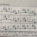이삭한의원 이미지