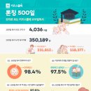 (유)에스티 이미지