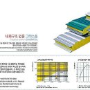 조립식판넬가격,그라스울판넬,난연판넬,샌드위치판넬시공 이미지