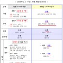 김임탁수학교습소
