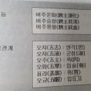 비산고가 아래 네이버블로그